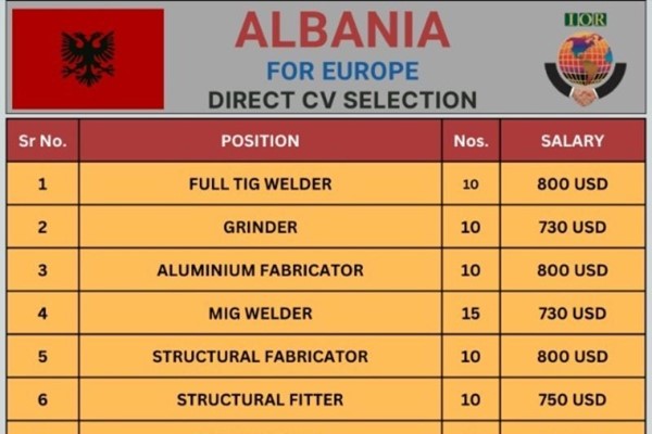 Albania Europe Direct CV Selectin Job Requirement Welder Grinder Spray painter and more.