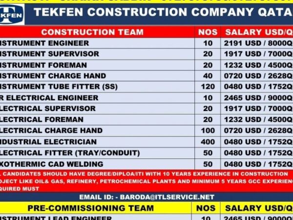 tekfeen construction company qatar job vacancy in itl office baroda